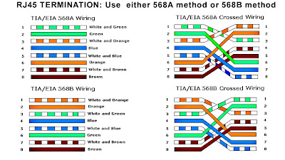 Rj45 Wiring on Rj45 Wiring Diagram