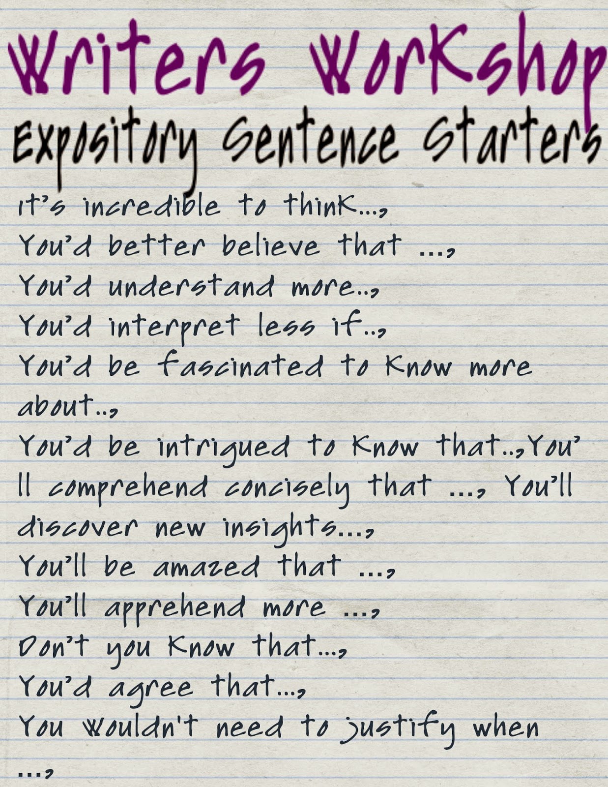 argumentative essay sentence starters