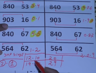 Thai Lottery 123 Single Number Tips For 01 January 2018 | 3up Mix