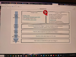 Subcommittee will update this slide to show they are in Stage 2)