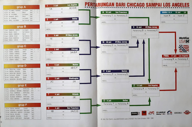 WORLD CUP USA 94 PERTANDINGAN DARI CHICAGO SAMPAI LOS ANGELES