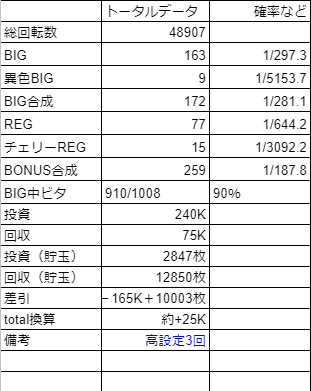 ディスクアップデータまとめの表