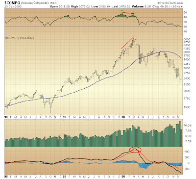 $COMPQ