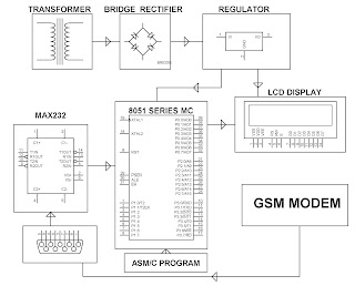   gsm ppt, global system mobile communication gsm ppt, gsm basics tutorial ppt, gsm architecture slideshare, gsm architecture tutorial, gsm architecture pdf free download, gsm technology pdf download, gsm architecture how it works, global system for mobile communication ppt