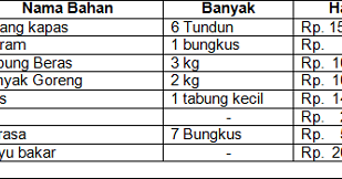 Contoh Proposal Usaha Home Industri - Simak Gambar Berikut