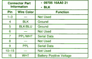 Fuse Box Chevrolet Metro L4 2001 Diagram