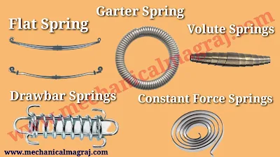 Definition of Spring, Types of Spring, Uses of Springs, Importance of Spring, Metal of Spring, Properties of Spring Metal, Spring Making Machines  स्प्रिंग की परिभाषा, स्प्रिंग के प्रकार, स्प्रिंग्स के उपयोग, स्प्रिंग का महत्व, स्प्रिंग का मेटल, स्प्रिंग मेटल के गुण, स्प्रिंग बनाने की मशीनें