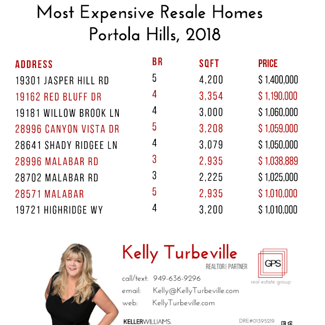 ten most expensive homes in portola hills by realtor kelly turbeville