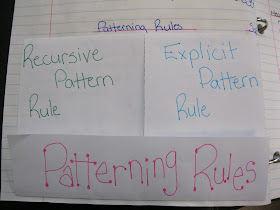 photo of patterning rules math journal entry @ Runde's Room