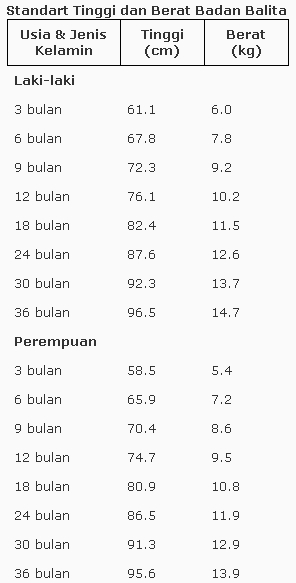 Cara menambah berat badan bayi dengan cepat - Information 