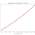 Ordinary differential equations Growth model in Python