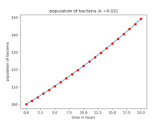 Ordinary differential equations Growth model in Python