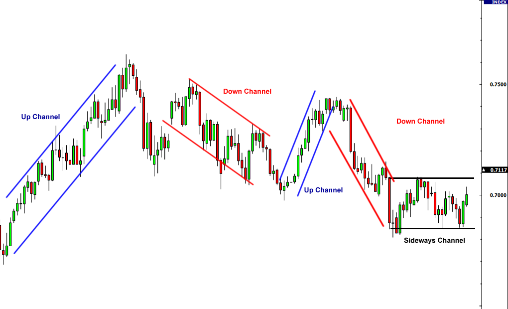 Certified Technical Analysis Course In Mumbai Binary Options - 