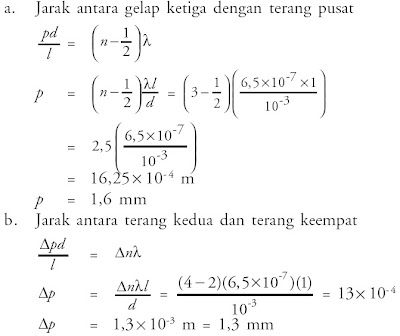 Interferensi Cahaya