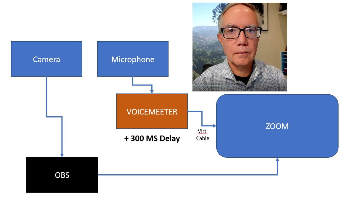 Bruceblogmiscellaneous Success Make Voicemeeter Insert Audio Delay And Sync Obs With Zoom