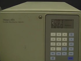 Different types of HPLC Detectors