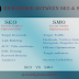 Difference Between SEO And SMO 