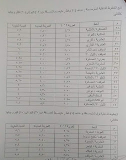 تعريفة ركوب سيارات الأجر بالإسكندرية بعد زيادتها إعتبارًا من الخميس 4 مايو 2023 113