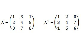 Pengertian Transpose Matriks, Sifat-sifatnya serta Contoh Soal dan Pembahasan