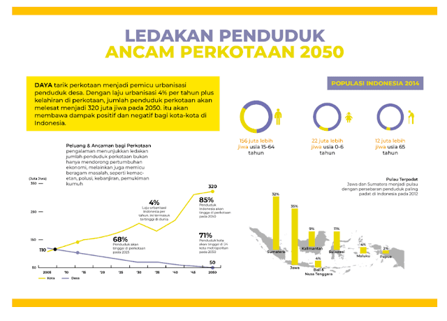 Soal Literasi Instruktur Bimtek Daring