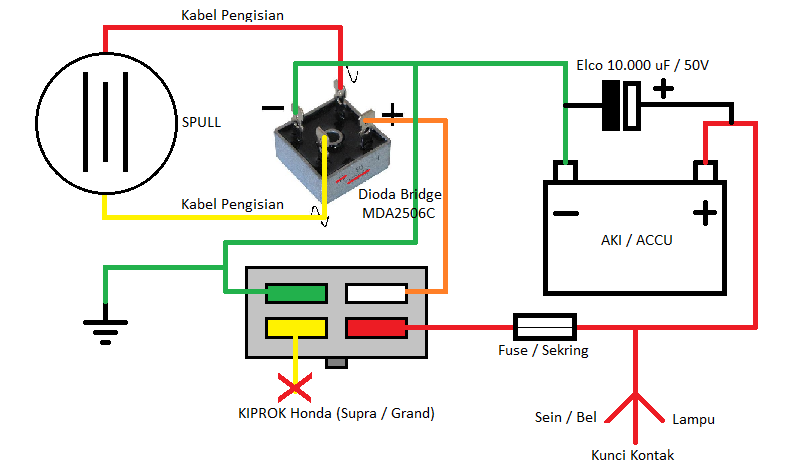 Cara Merakit Kabel Body Honda Grand lemondedeitchi 