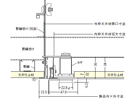シェルパブログ 天井点検口枠の種類