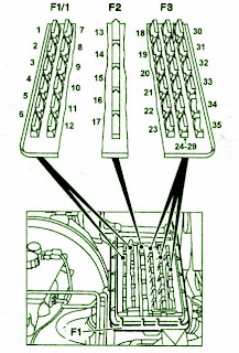 Fuse Box Diagram Mercedes-Benz C220 1995