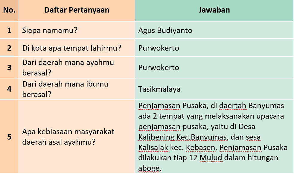 Kunci Jawaban Halaman 149, 150, 152, 153 Tema 5 Kelas 3