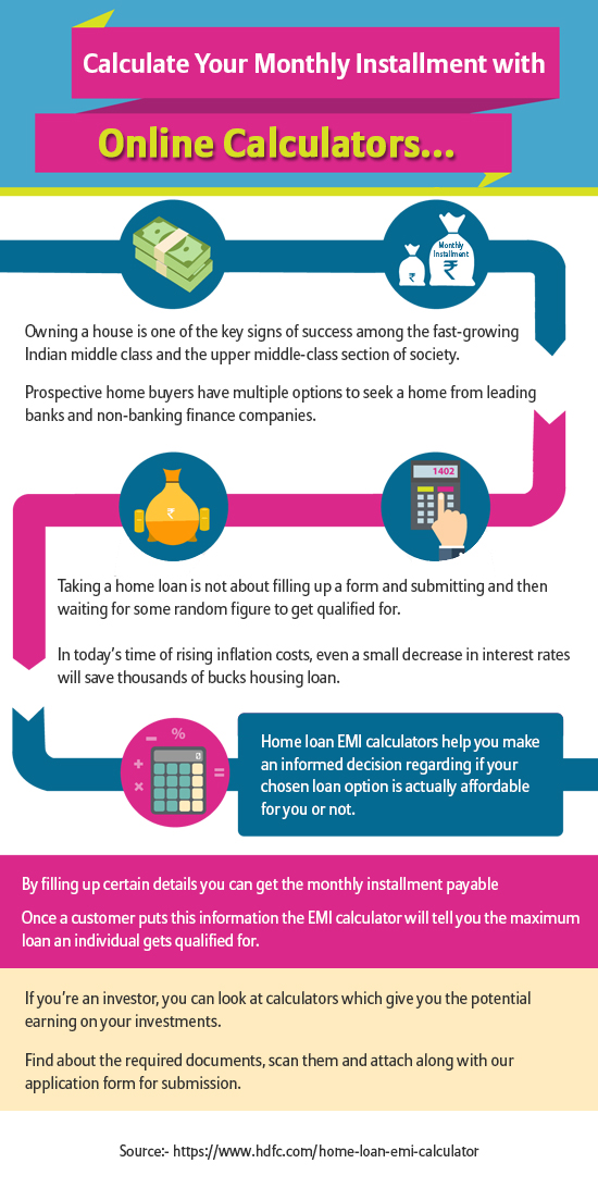 Emi Calculator Housing Loan