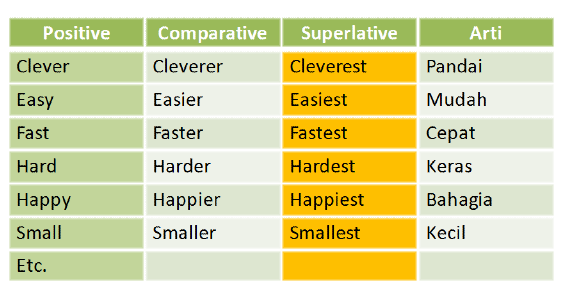 Contoh Explanation Text Yang Singkat - Contoh M