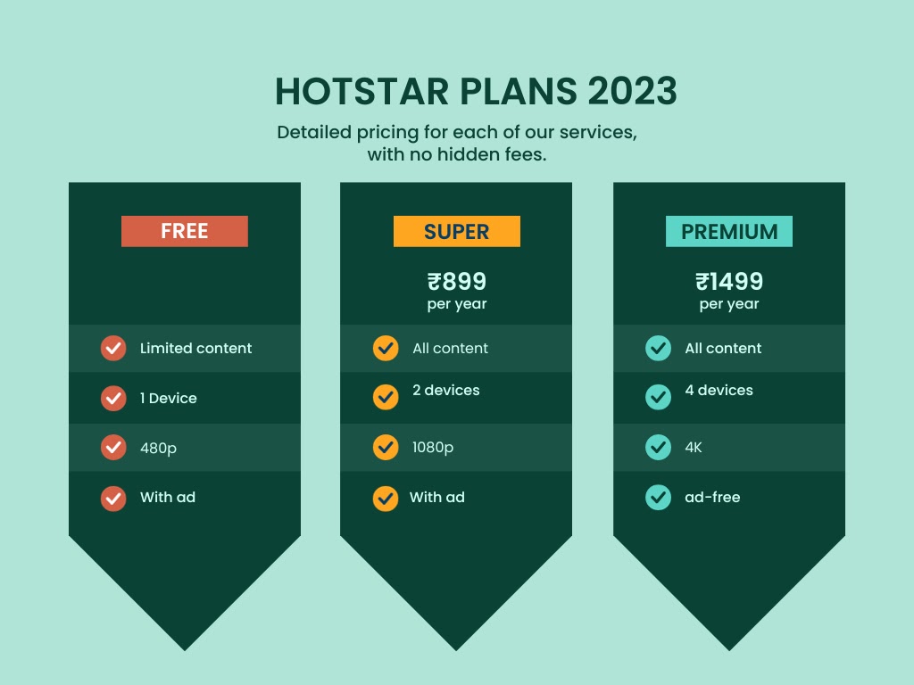 hotstar plans