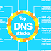 DNS Hijacking - Nxdomain