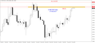 technical analysis usdchf