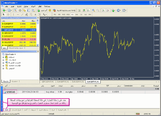 شرح كيفية وضع أوامر معلقة على ميتاتريدر