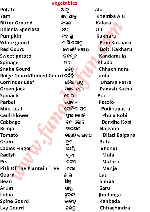 Vegetables name in Odia and English panipariba name in Odia English