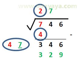  Akar kuadrat merupakan salah satu perhitungan dasar mulai dari anak SD Ahli Matematika Cara Menghitung Akar Kuadrat(Manual)