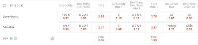 Bảng soi kèo Luxembourg vs Slovakia