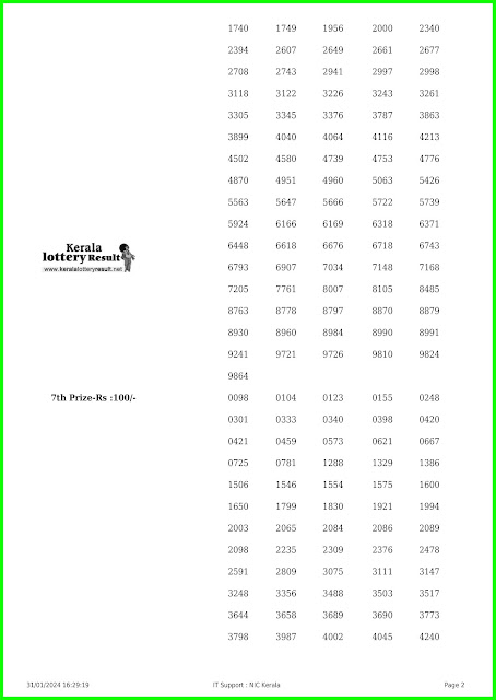 Off:> Kerala Lottery Result; 31.01.2024 Fifty Fifty Lottery Results Today "FF 82"