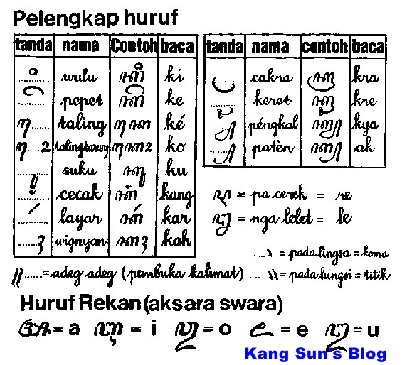  Belajar  Bahasa Jawa  Dengan Terlebih Dahulu Mengenal Huruf 