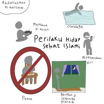 Poster Perikau Hidup Sehat Islami