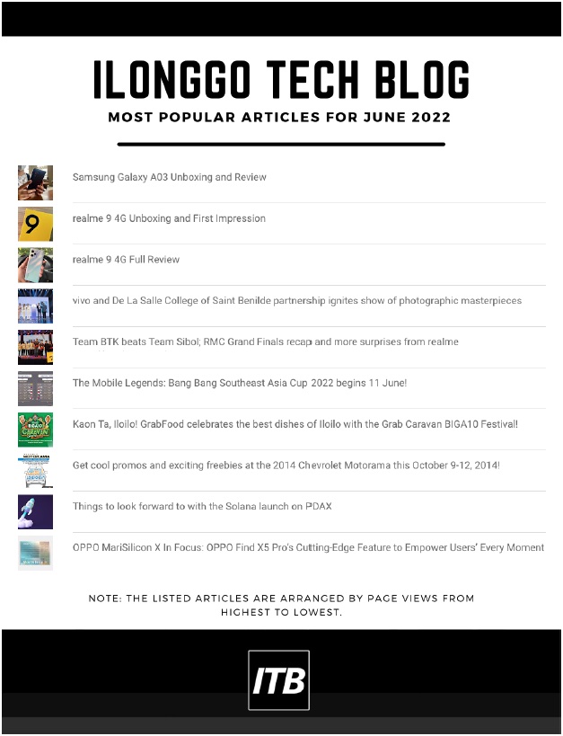 ITB-June 2022 Most Popular Articles ITB-June 2022 Most Popular Articles