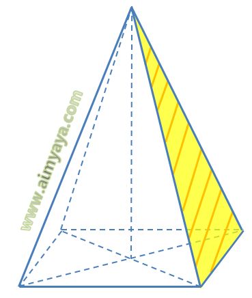 Rumus volume limas dan pola cara menghitung volume limas Ahli Matematika Volume Limas