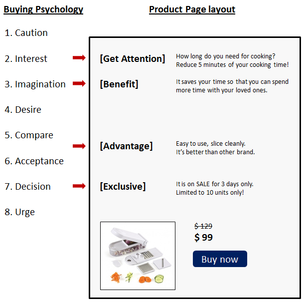 Product page layout