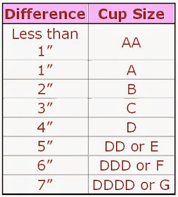 Determine your cup size with this table