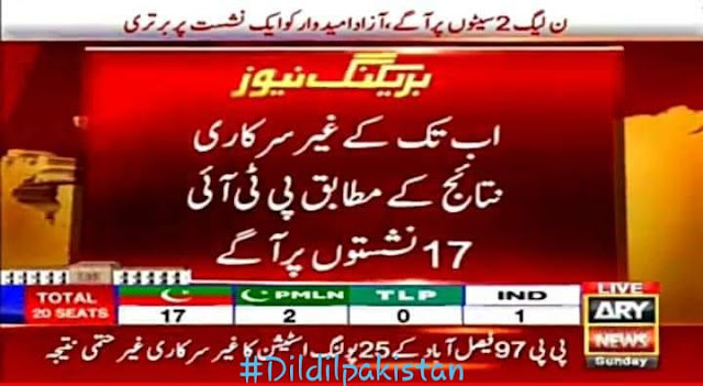 PTI Is Leading In 17 Seats