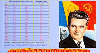 Evoluția economiei României între 1965 și 1989