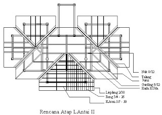 Dasar Penggambaran Struktur Garis Atap pada Bangunan 