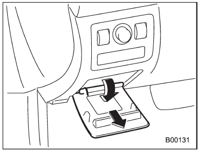 Instrument panel Fuse Box Location