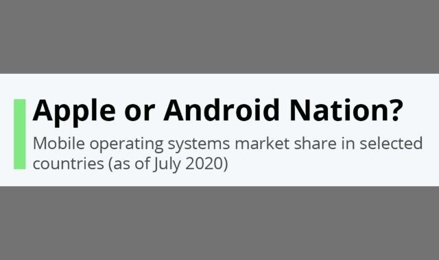 The Battle Between Android and iOS in Some Countries