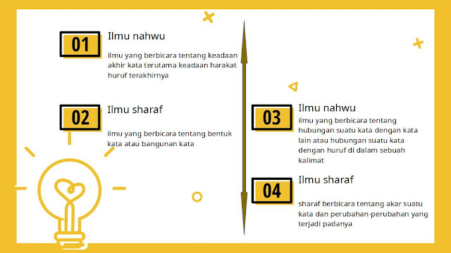 apa perbedaan ilmu nahwu dan ilmu sharaf?